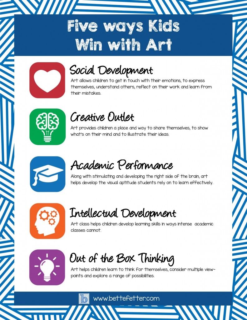 “Unlocking Potential: The Power of Creative Learning in Education”