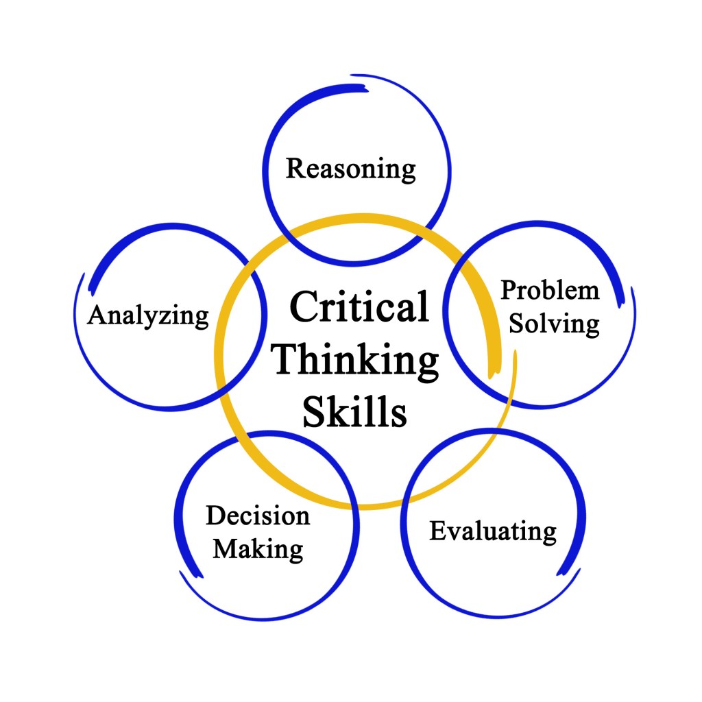 Unleashing the Power of Critical Thinking: A Key to Success in Education and&nbsp;Life