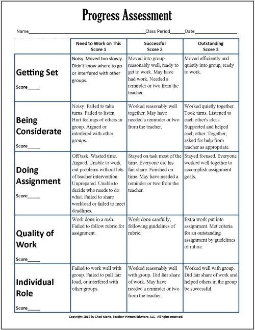 Unleashing the Power of Peer Assessment: Fostering Collaboration and Empowering&nbsp;Students