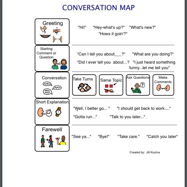 “Unlocking the Power of Dialogue and Questioning: Enhancing Communication Skills for&nbsp;Success”