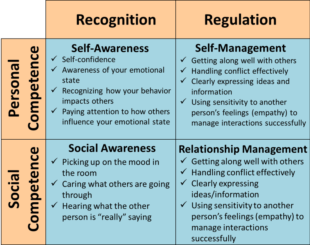 “Unlocking Success: The Power of Emotional Intelligence in Education”