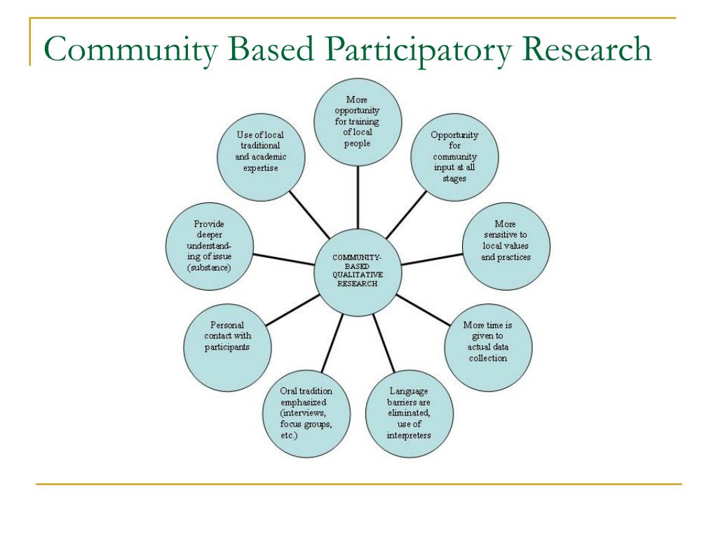 “Empowering Students, Transforming Communities: The Rise of Community-Based Research&nbsp;Projects”