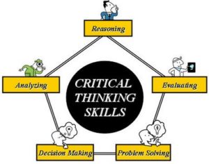 Unlocking the Power of Critical Thinking: Assessing Skills in Alternative Education&nbsp;Settings