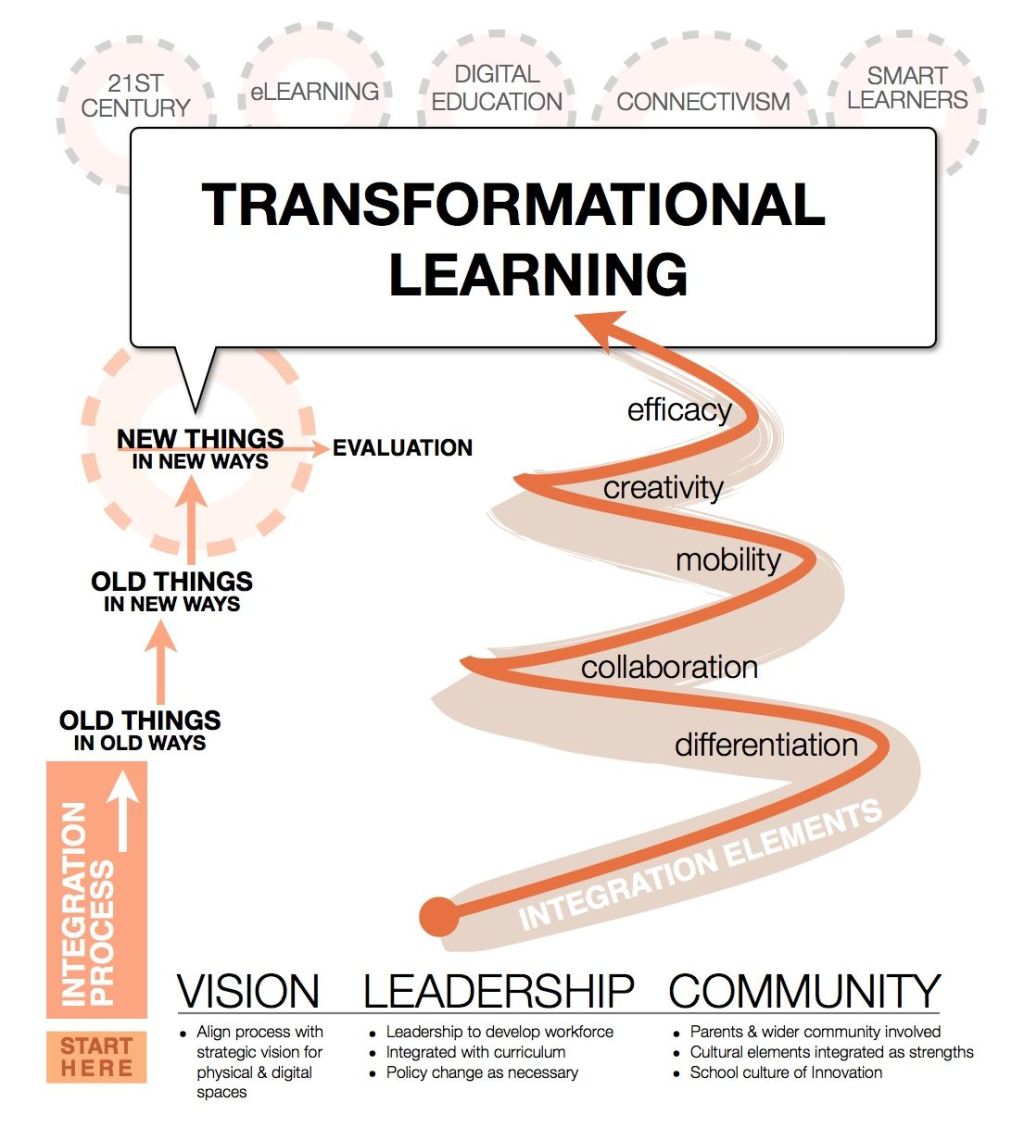 “Experiential Learning: Igniting Curiosity and Transforming Education”
