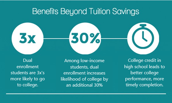Navigating the Pathway to Success: Overcoming Challenges of Dual&nbsp;Enrollment