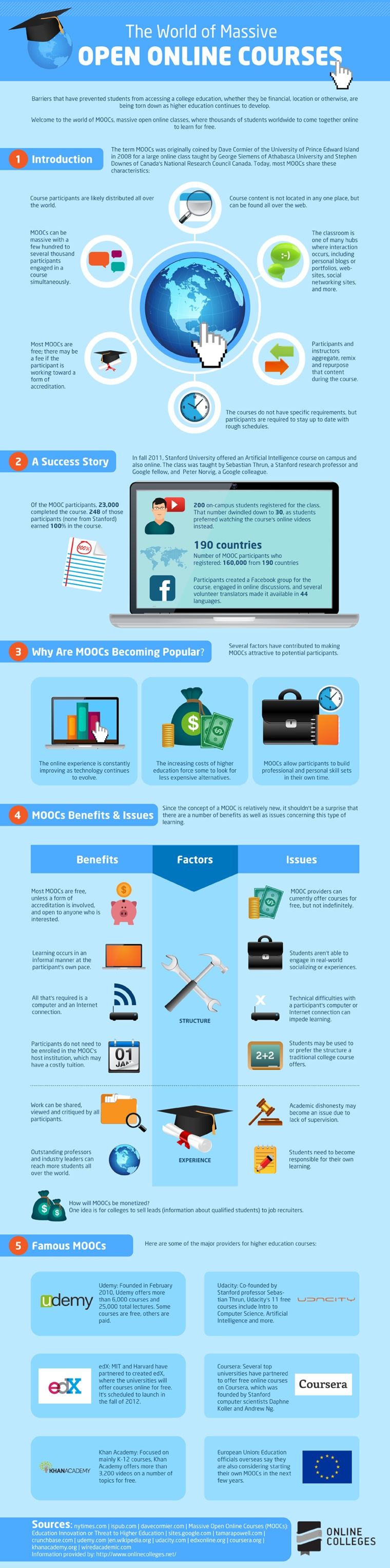 The Rise of MOOCs: Revolutionizing Education in the Digital&nbsp;Age