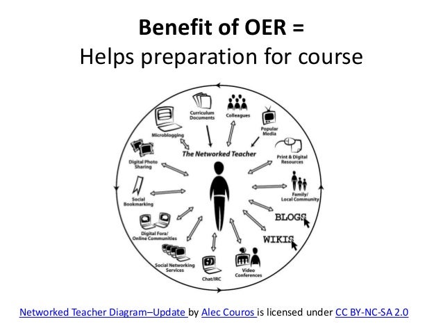 Unleashing the Power of Open Educational Resources: Overcoming Challenges for a Revolutionary&nbsp;Education