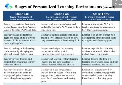 Navigating the Challenges of Personalized Learning in Developing&nbsp;Nations