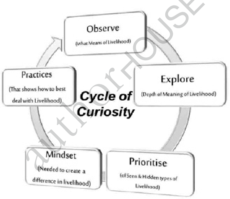 Cultivating Curiosity: Igniting a Lifelong Love for&nbsp;Learning