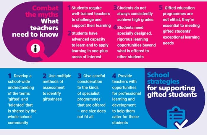 Unlocking the Potential: The Urgent Need for Funding Gifted Education&nbsp;Research