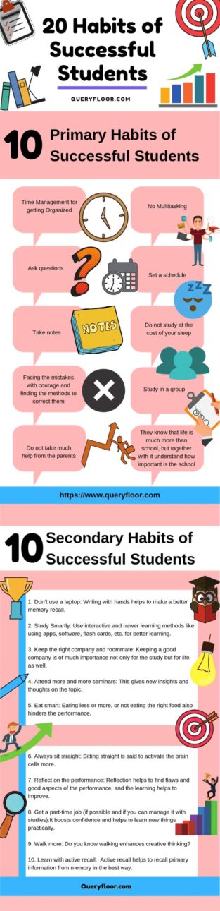 10 Study Habits for Success in Alternative Education
