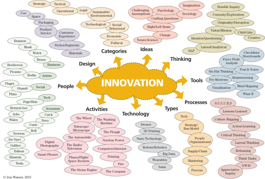 Nurturing the Seeds of Innovation: The Power of Entrepreneurship