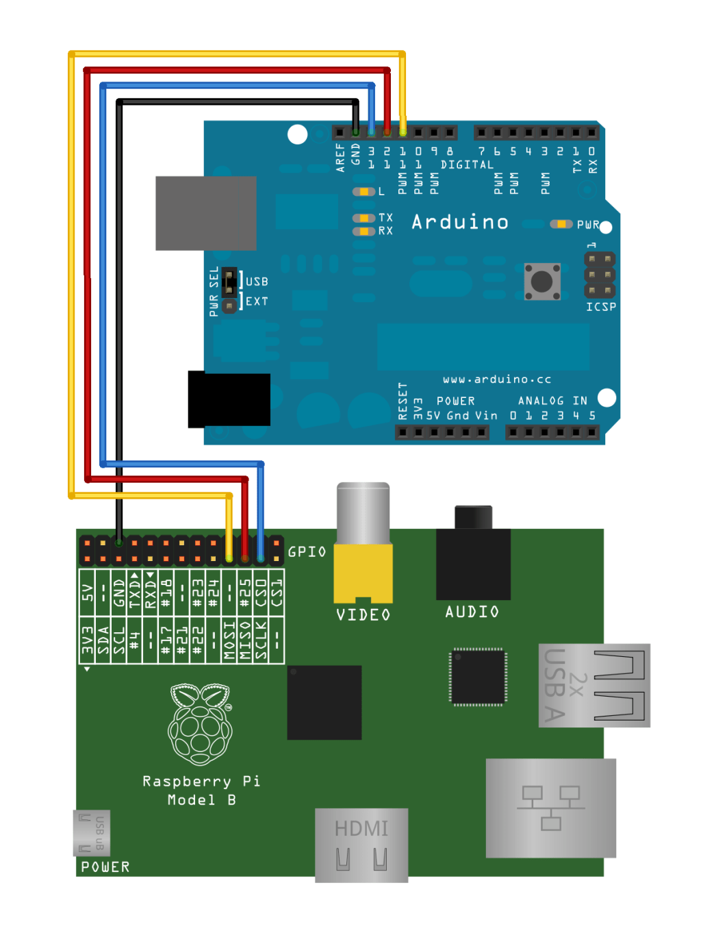 “Arduino and Raspberry Pi: Empowering Students with Affordable and Creative Coding Education”