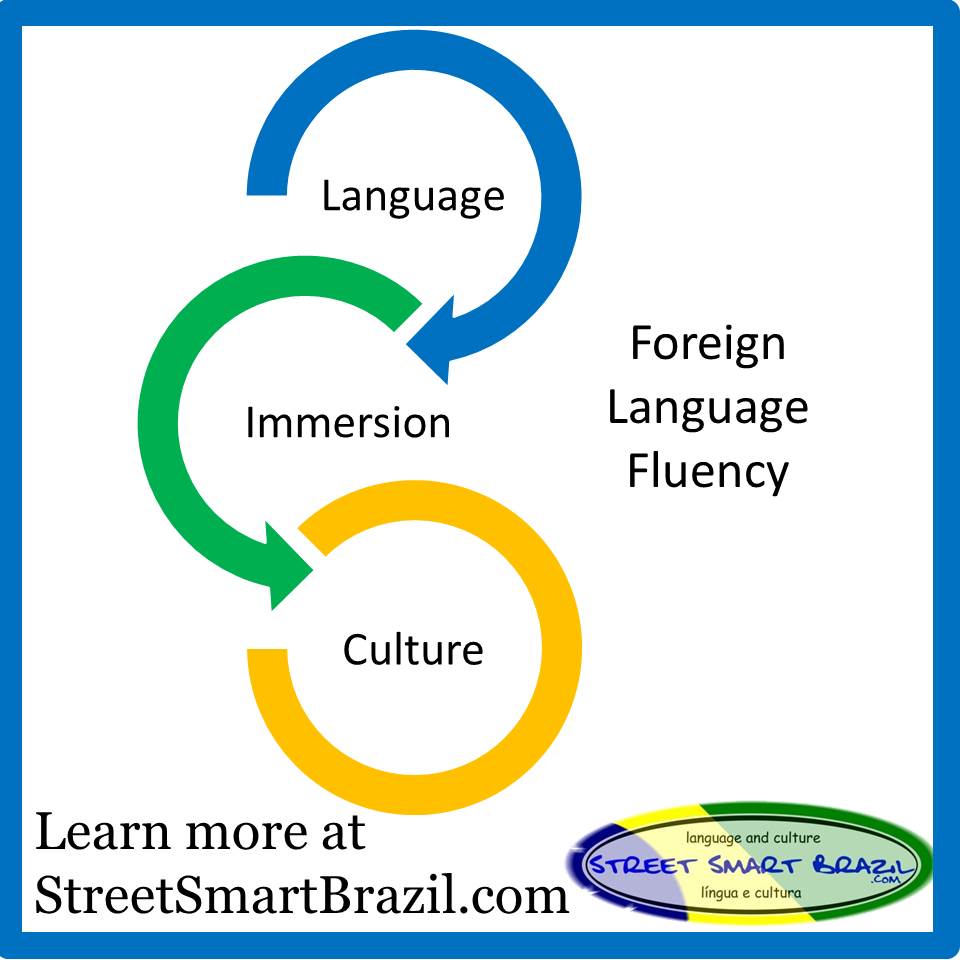 Dive into Immersion: Enhance Your Child’s Education with Language and Content-Based&nbsp;Learning!