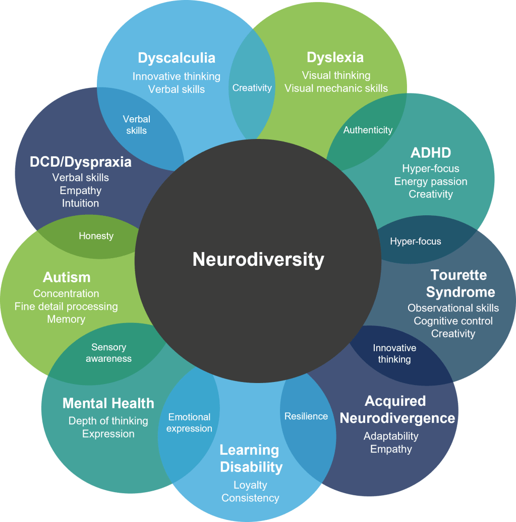 Unlocking Success: Embracing Neurodiversity in the&nbsp;Workplace