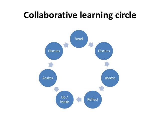 Enhancing Collaborative Learning in Alternative Schooling: The Power of Peer Feedback and&nbsp;Reflection