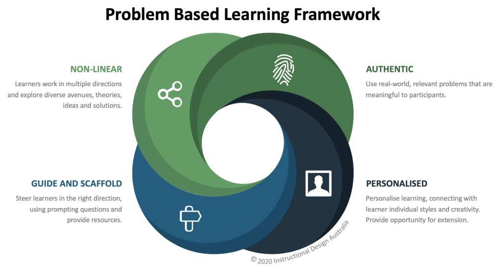“Project-Based Learning: Empowering Students for Real-World&nbsp;Success”