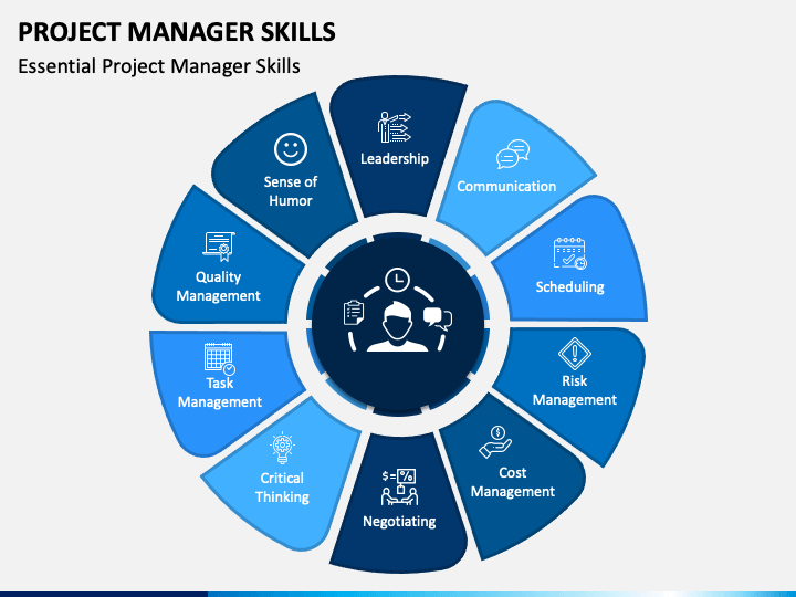 Master the Art of Project Management: A Comprehensive Guide to Developing Essential&nbsp;Skills