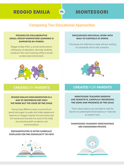 “Small Schools: Empowering Students Through Personalized Learning and Community Engagement”