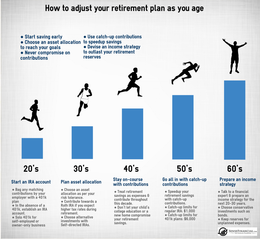 Retirement Planning: Your Guide to a Secure&nbsp;Future