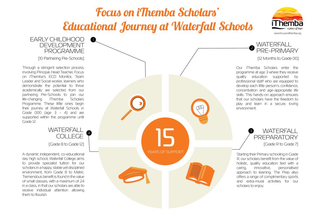 Alternative Paths to Success: How Renowned Actors and Actresses Excelled Beyond Traditional&nbsp;Education