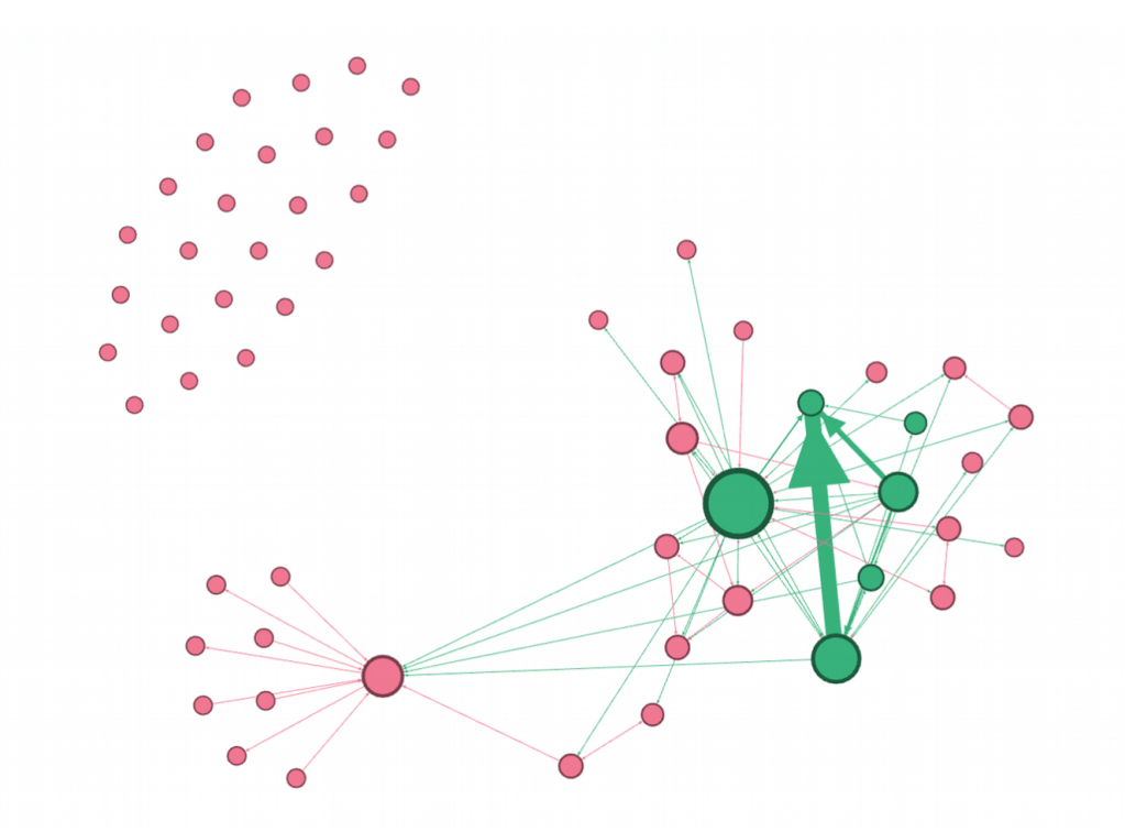 “Collaborative Maker Projects: Igniting Creativity, Fostering Innovation, and Empowering Students”