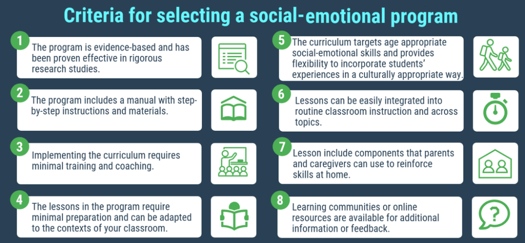 “Unlocking Success: How Social-Emotional Learning Shapes Well-Rounded&nbsp;Students”