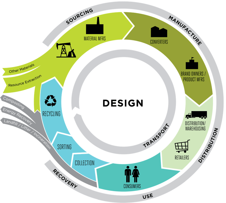 “Empowering Students and Saving the Planet: The Power of Sustainability in Maker Education”