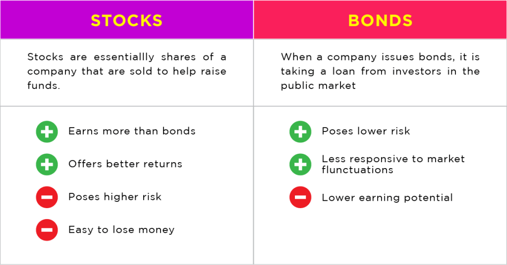Stocks and Bonds: A Beginner’s Guide to Building Wealth Through&nbsp;Investing