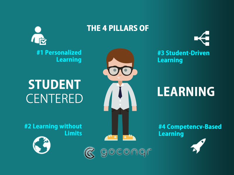 Empowering Students: A Journey Towards Student-Centered Learning