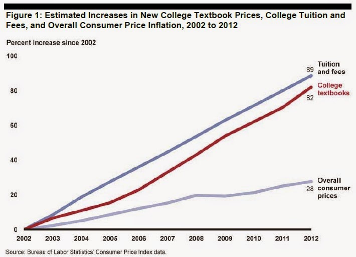 Breaking the Textbook Monopoly: Affordable Alternatives Revolutionize&nbsp;Education