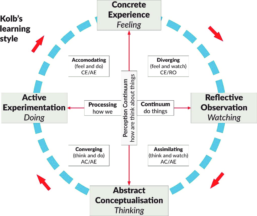 “10 Reasons Why Experiential Learning is a Game-Changer in Education”