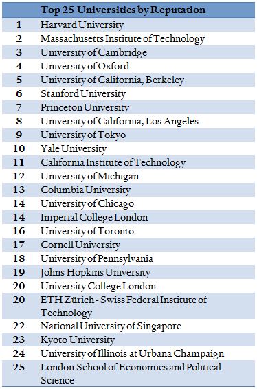 Unveiling the Truth Behind College Rankings: Look Beyond the&nbsp;Numbers