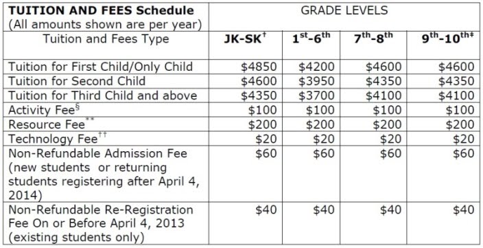 Tuition Fees: The Rollercoaster Ride of Emotions and Bank Accounts