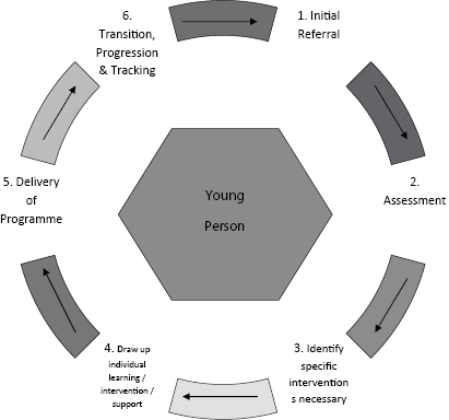 Exploring Innovative Approaches to Alternative Schooling and&nbsp;Education