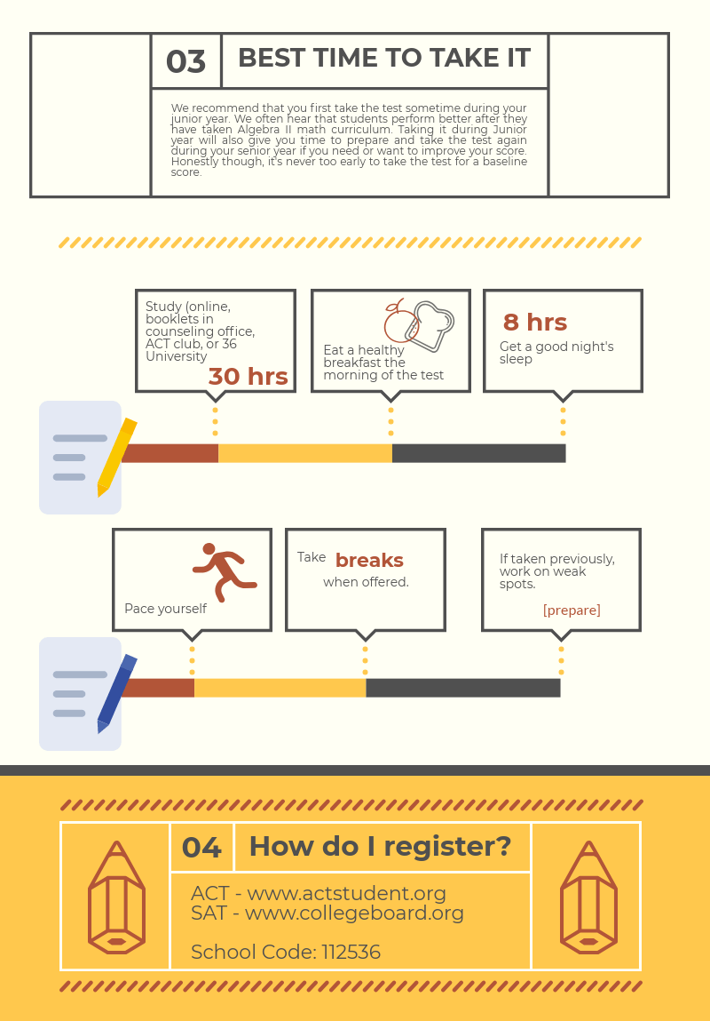 “Unlocking Success: Best Practices for a Thriving Dual Enrollment Experience”