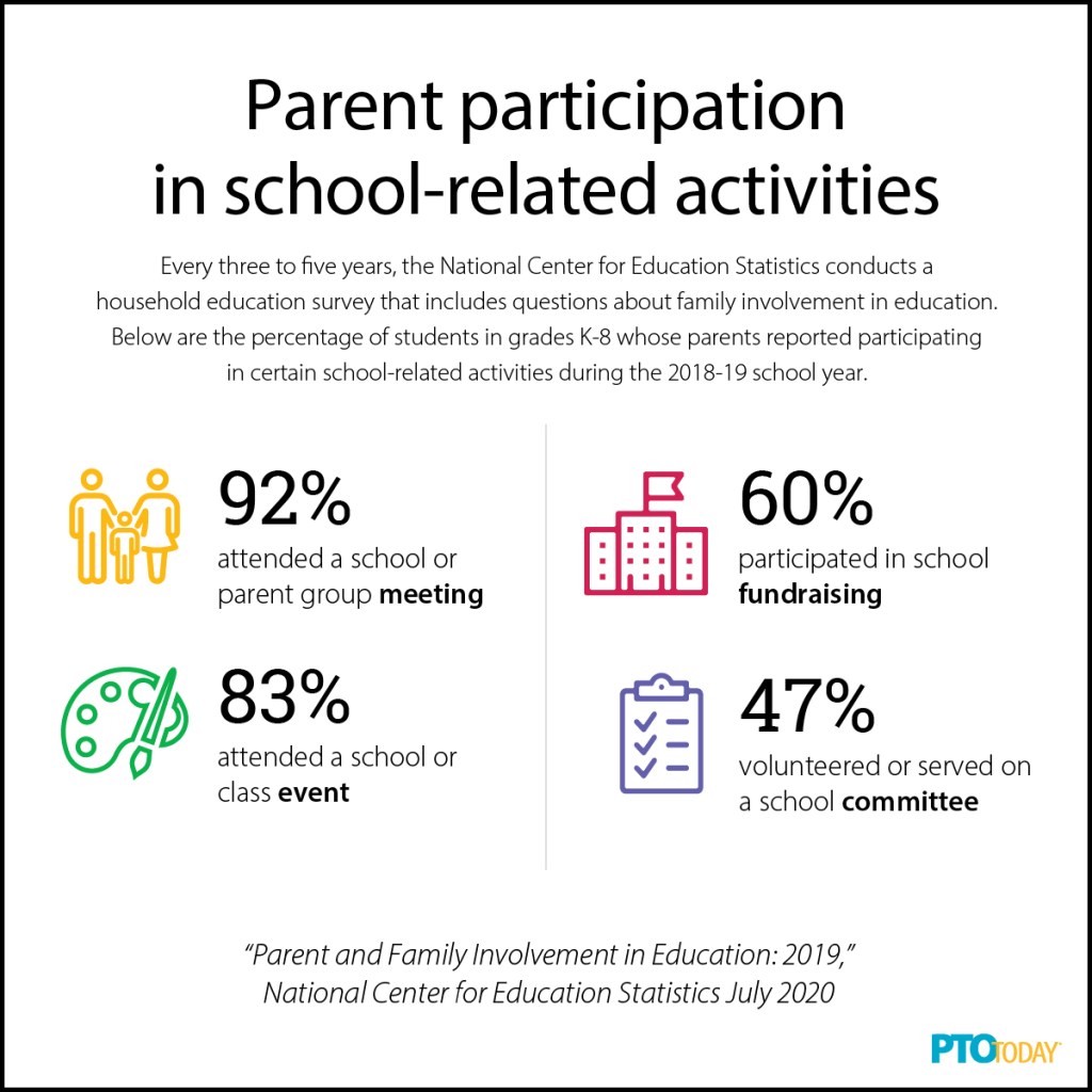 Empowering Students and Strengthening Communities: The Power of Parent Involvement in Democratic&nbsp;Schools
