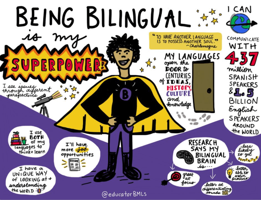 Embracing Bilingual Education: Cultivating Cultural Awareness and&nbsp;Appreciation