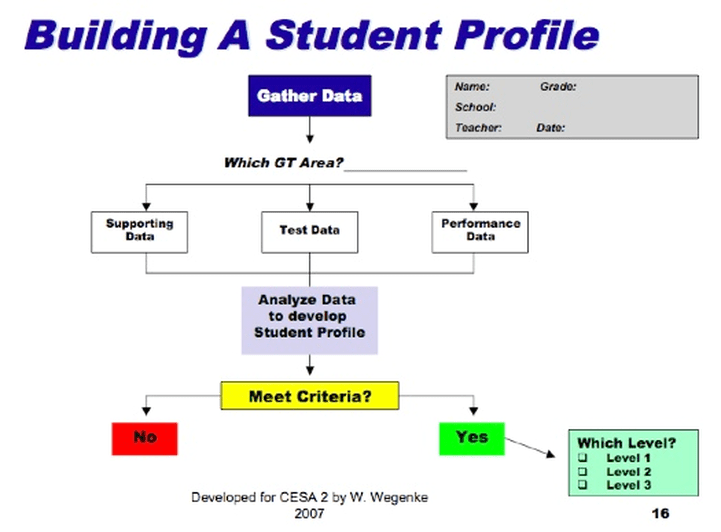 Unleashing the Potential: Exploring the World of Gifted Education in Public&nbsp;Schools