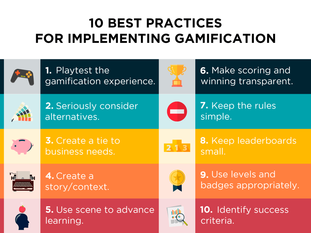 “Level Up Your Learning: How Gamification is Revolutionizing Online Education”