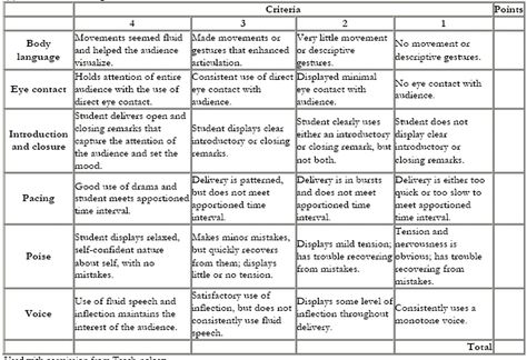 Revolutionizing Assessment: The Power of Rubrics in Alternative&nbsp;Education