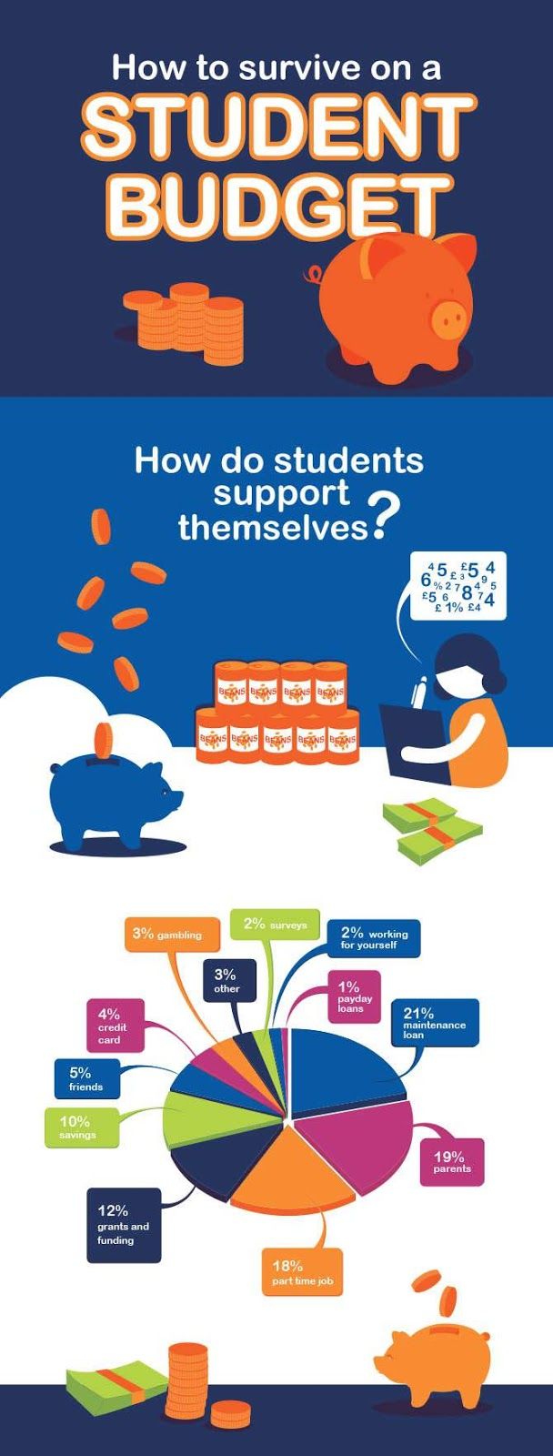 “Mastering the Money Game: Why Budgeting is a Must for Alternative Schooling Students”