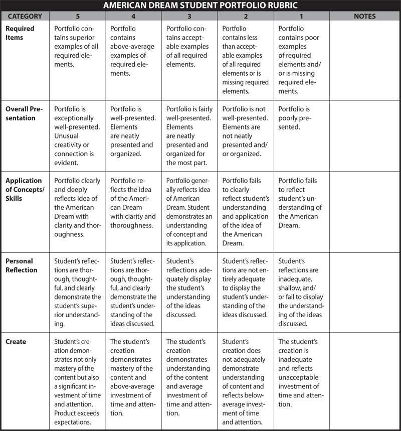 Unleashing the Power of Portfolio Assessment: Creating a Comprehensive Rubric for Alternative&nbsp;Schools
