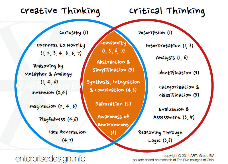 The Power of Open-Ended Assessments: Unleashing Critical Thinking and Creativity in Alternative&nbsp;Education