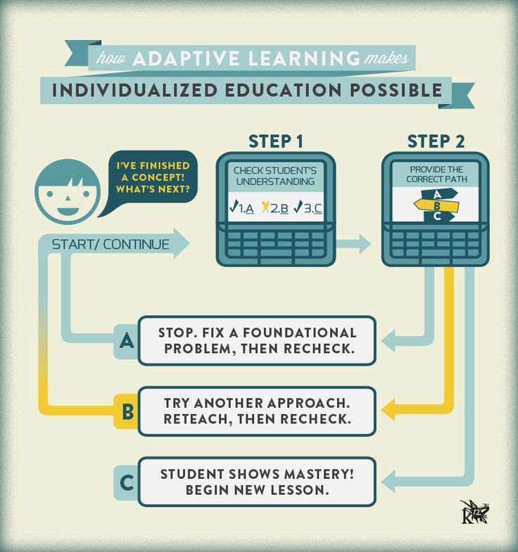 Revolutionizing Education: Adaptive Learning Technology Takes Center&nbsp;Stage