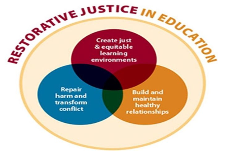 Restorative Justice in Education: Transforming Discipline and Building Community