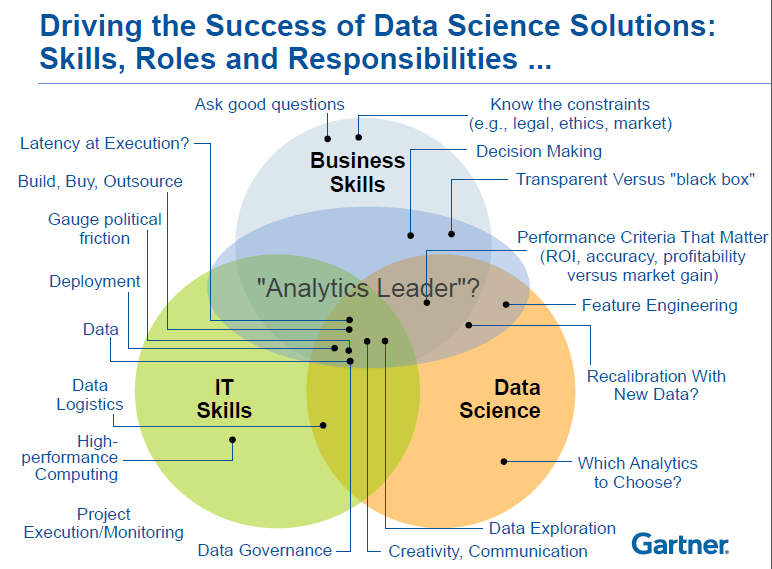 15 Reasons Why Data Science is the Perfect Career&nbsp;Choice