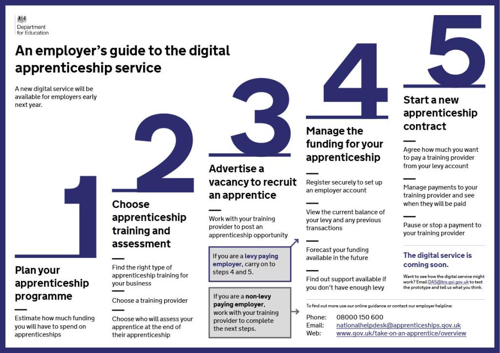 Unlock Your Digital Potential: The Benefits of Digital Apprenticeships
