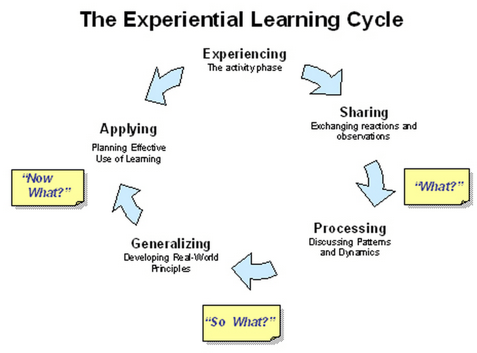 “Alternative Schools: Empowering Students Through Experiential Learning and Community Engagement”
