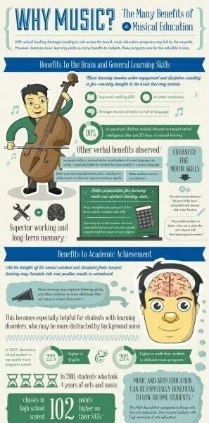 The Power of Music in Alternative Education: Unlocking Academic, Emotional, and Creative&nbsp;Potential